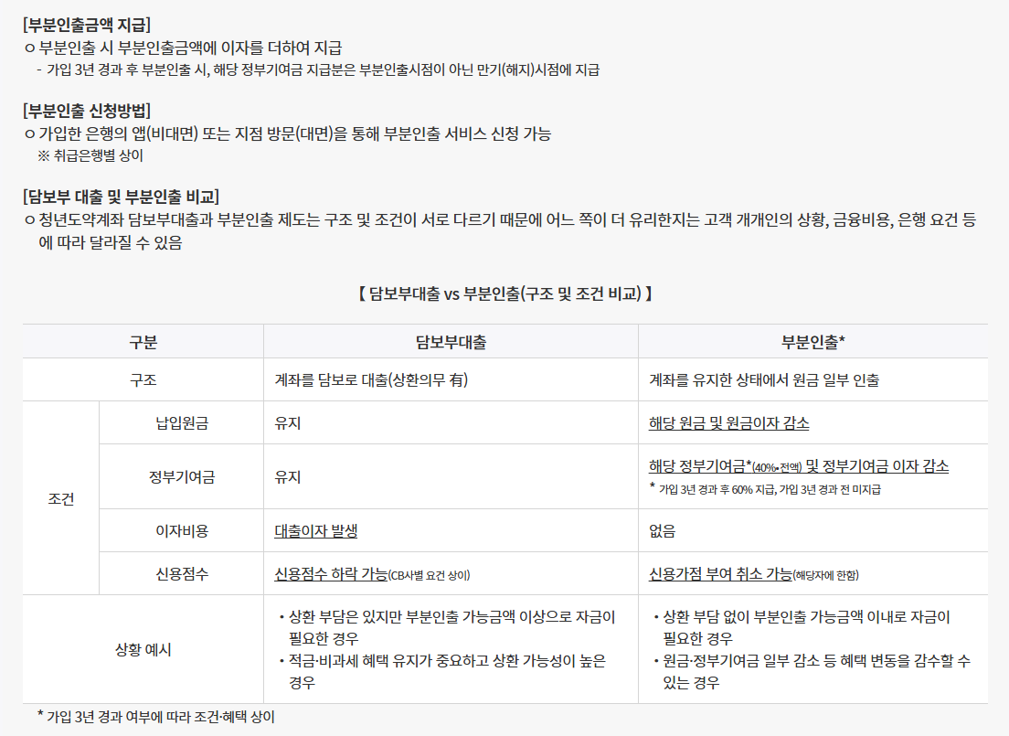 청년도약계좌 조건확인하기