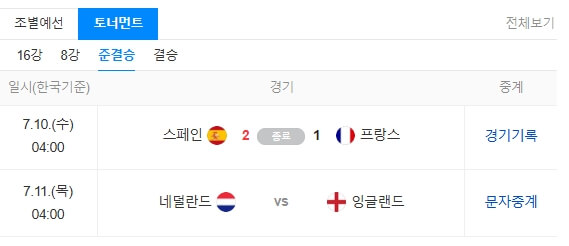 4강결과