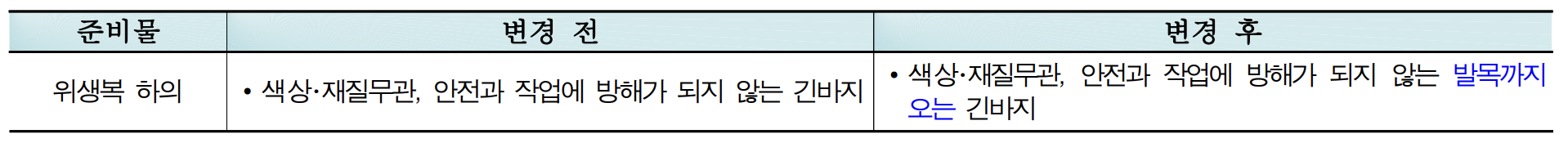 한식조리기능사