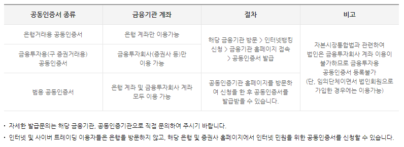 엠세이퍼-공동인증서-발급-방법-2