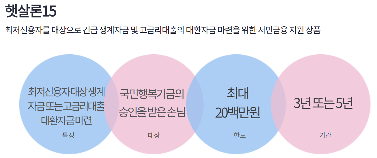 하나은행 하나원큐 비상금대출