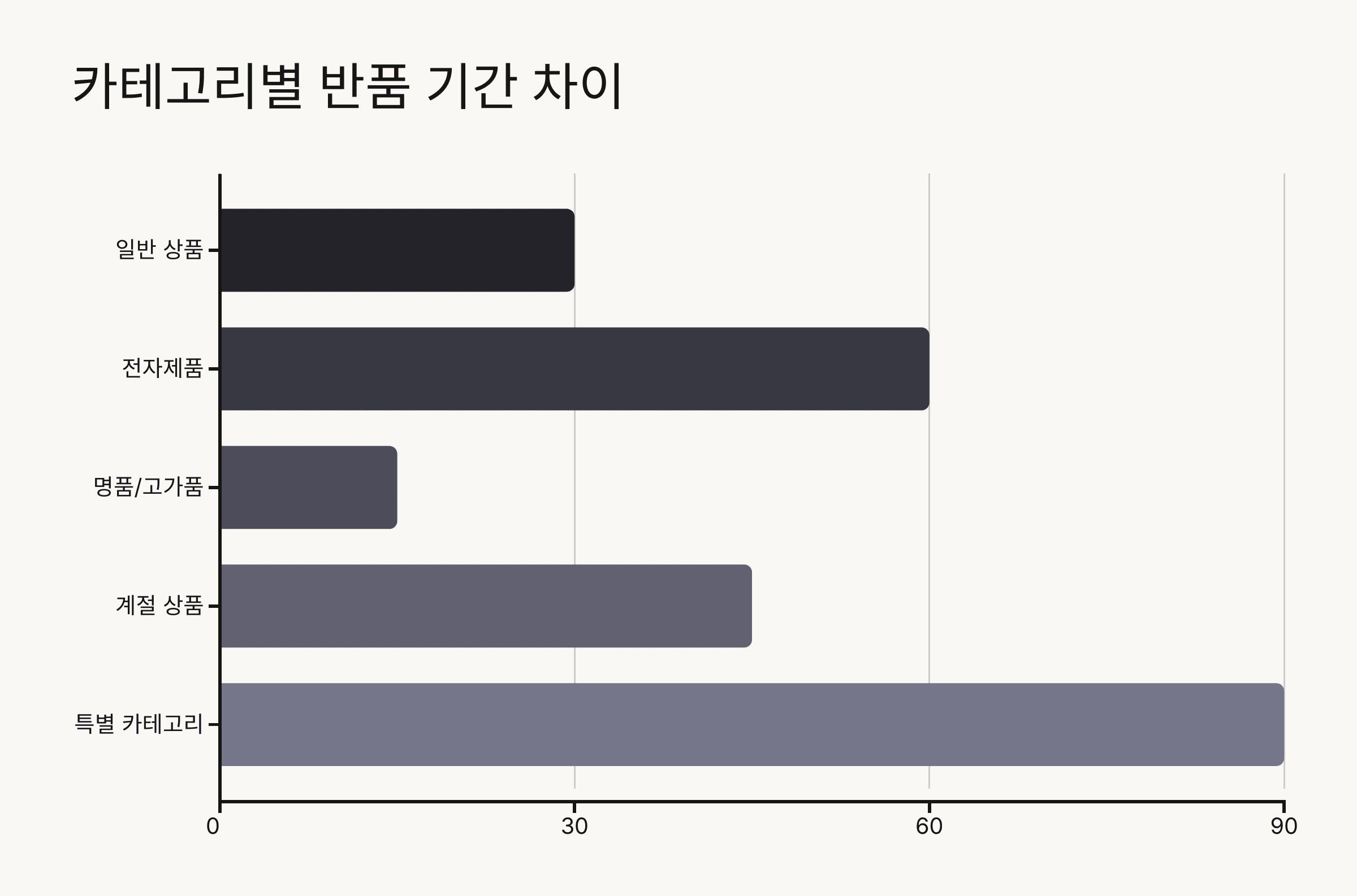 알리 익스프레스 환불 / 반품 기한 모르고 놓치면 &lsquo;0원&rsquo;? (+기간&amp;#44; 비용)