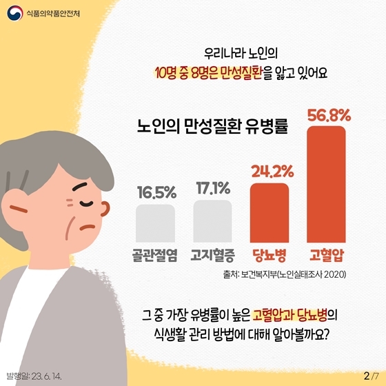 노인의 만성질환 유병률