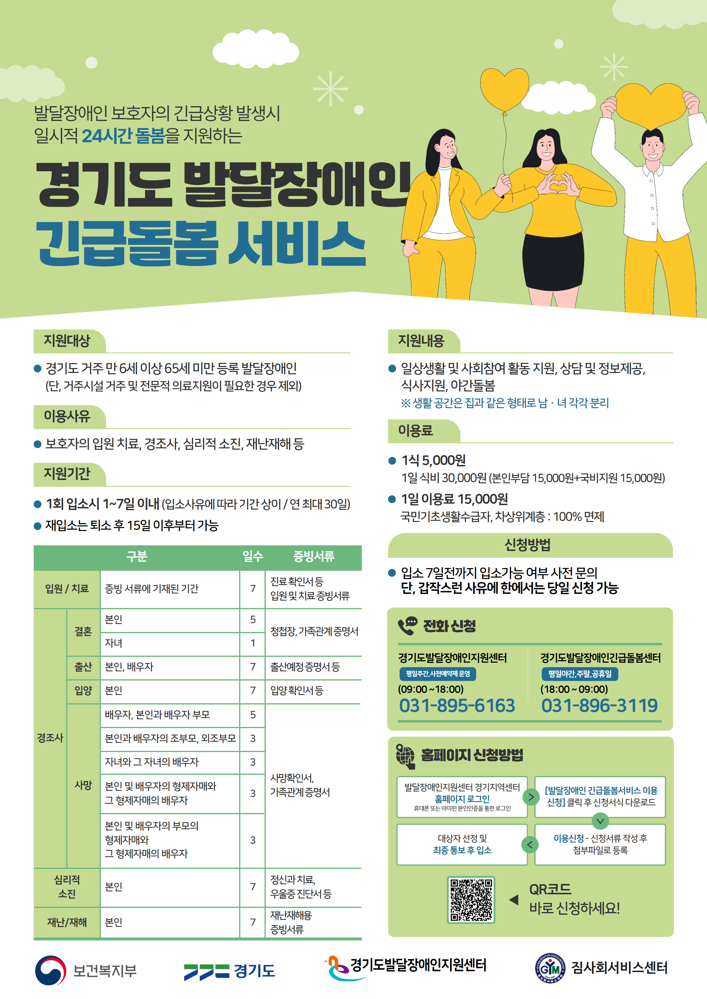 2025년 발달장애인 지원금