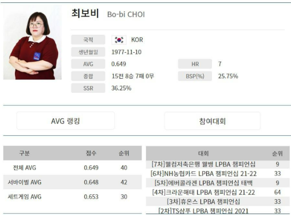 최보비 당구 선수