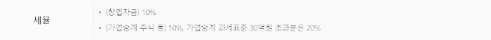 특례 세율 적용 대상