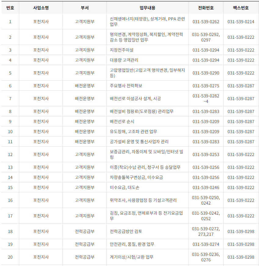 한국전력공사 경기도 북부 사업소 고객센터 전화번호 (한전 콜센터 연락처)