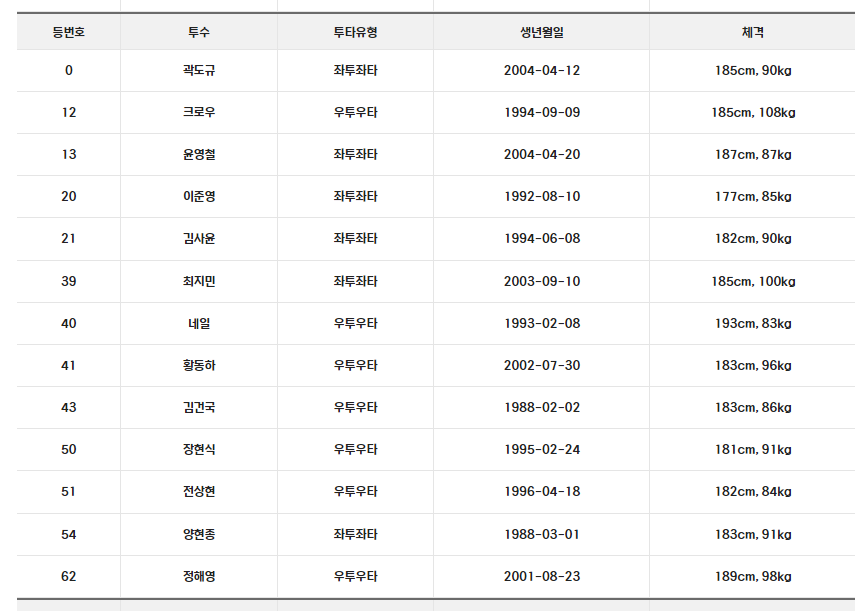 기아타이거즈 투수진