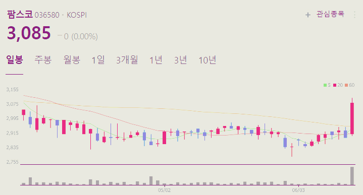 아프리카 돼지열병(ASF) 관련주 대장주 수혜주 테마주 TOP5