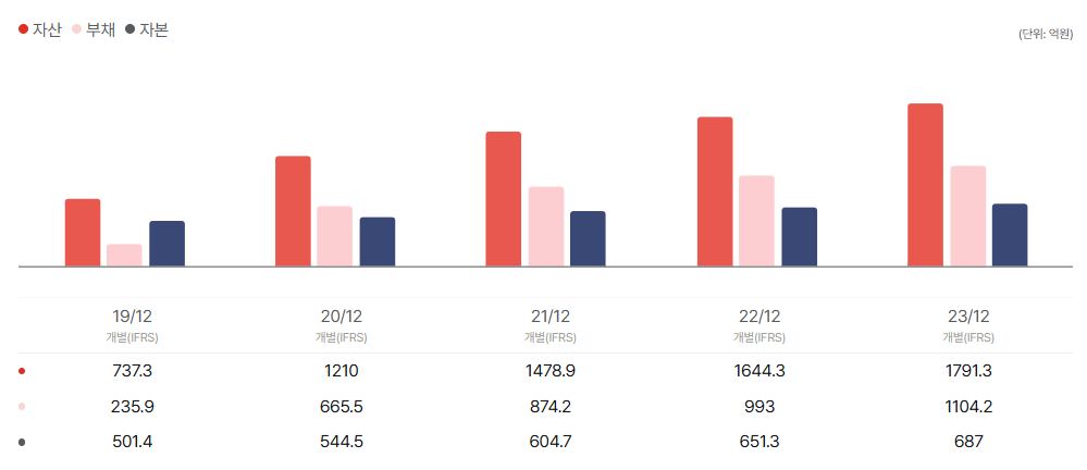 동국생명과학 공모주 청약일정 수요예측 상장일