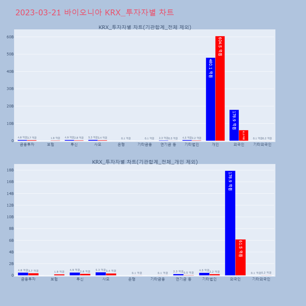 바이오니아_KRX_투자자별_차트