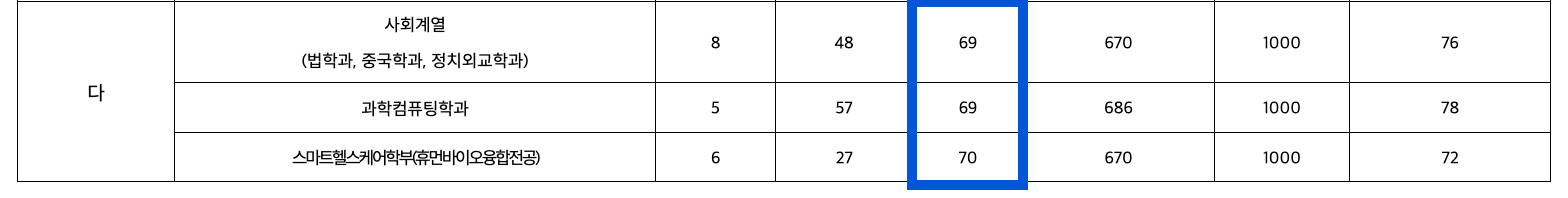 2023 부경대 정시 충원합격 예비번호
