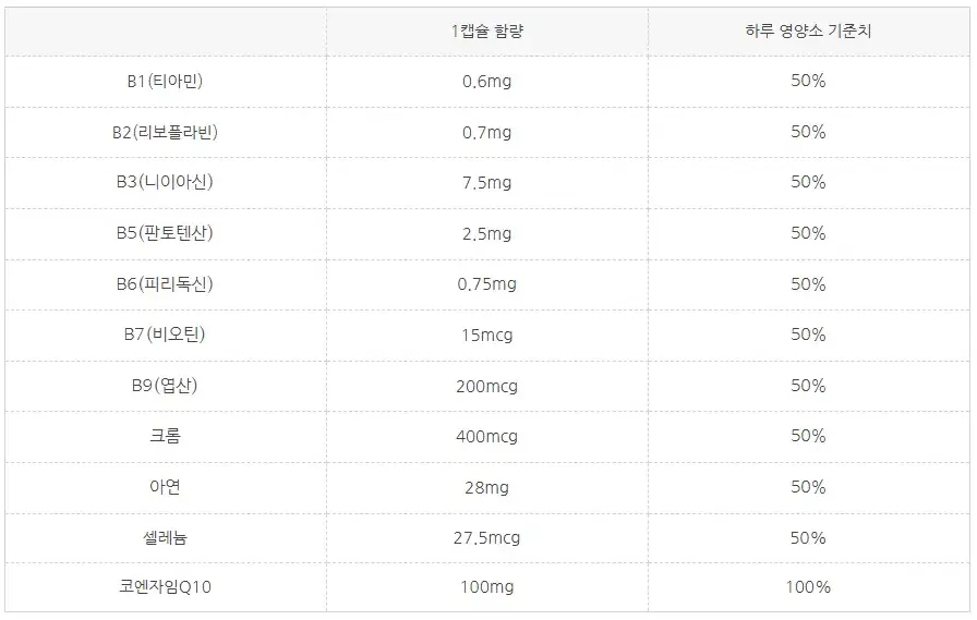 GNM 코큐텐 11 코엔자임Q10