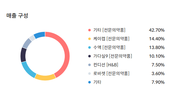HK이노엔 주가 전망