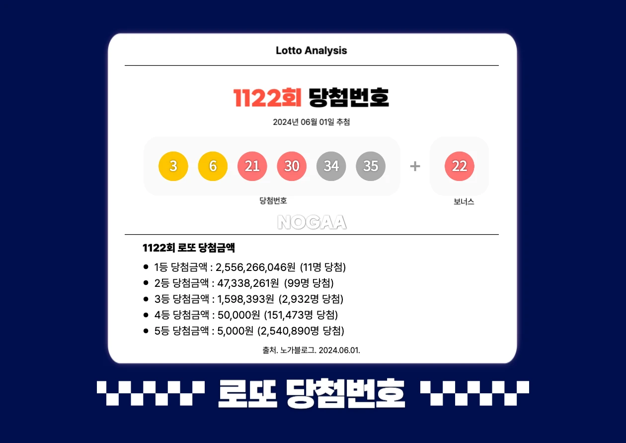 1122회 로또 1등 번호