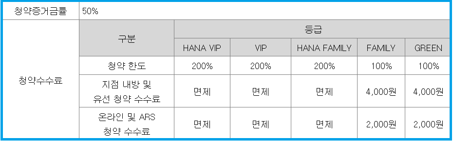 넥스틸 공모주