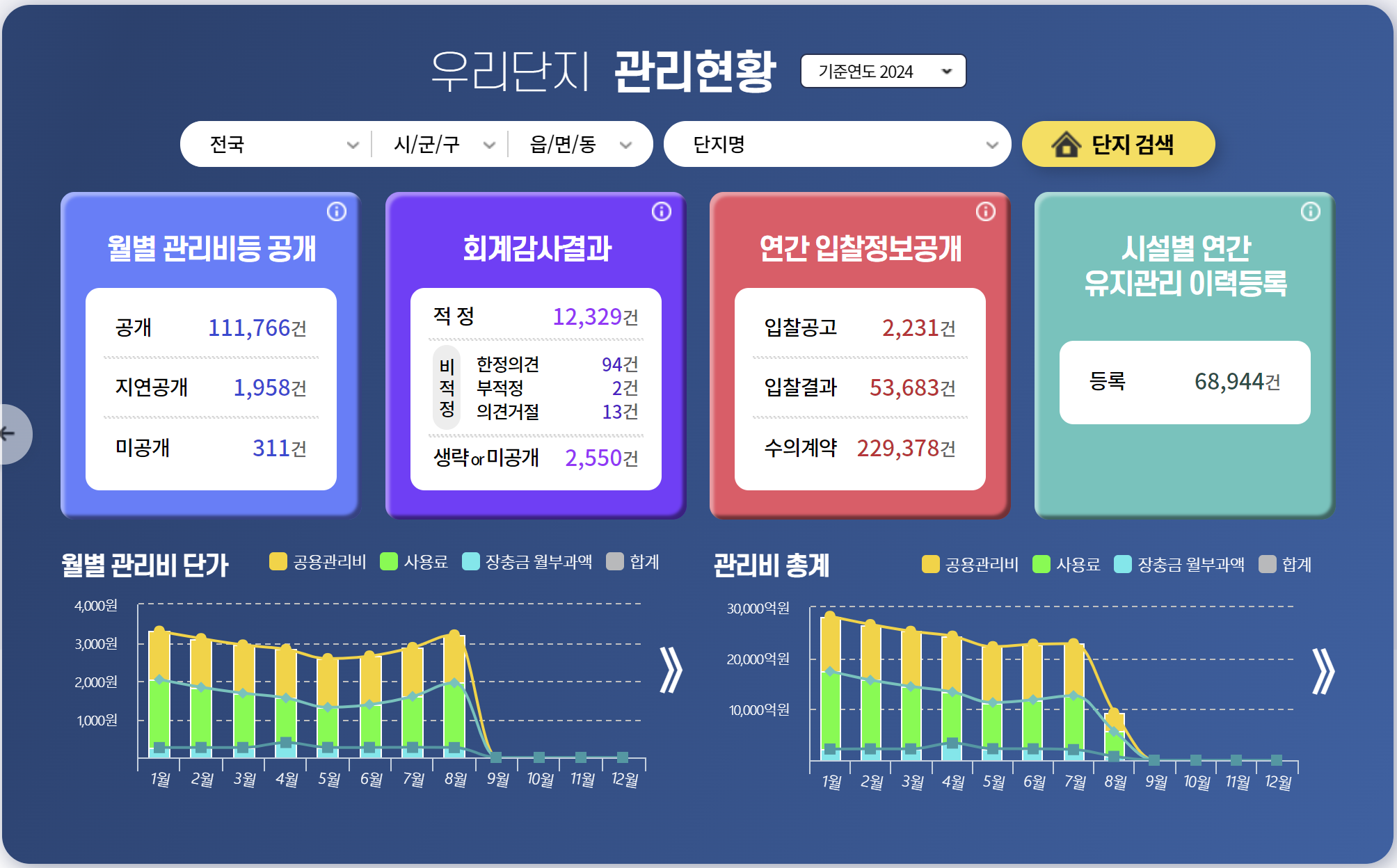 공동주택관리정보시스템