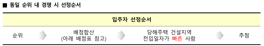 청양교월 고령자복지주택 영구임대 추가 모집공고