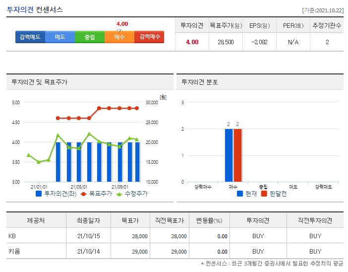 롯데관광개발 목표주가
