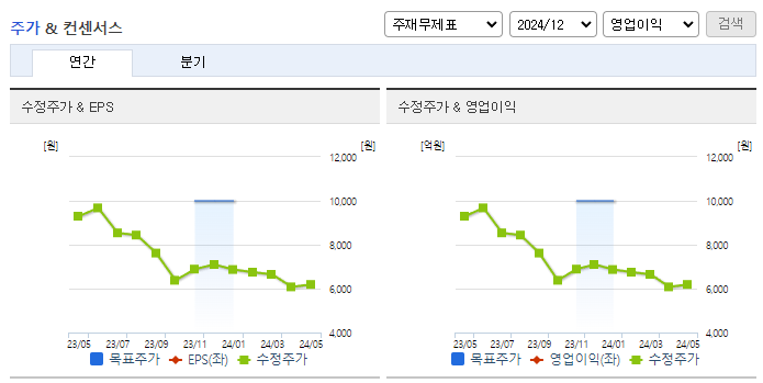 아주스틸_컨센서스