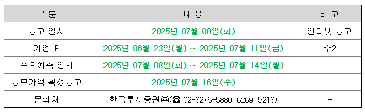 프로티나 공모주 수요예측 청약일정