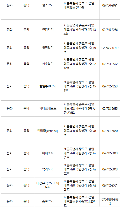 종로구 문화누리카드 사용처