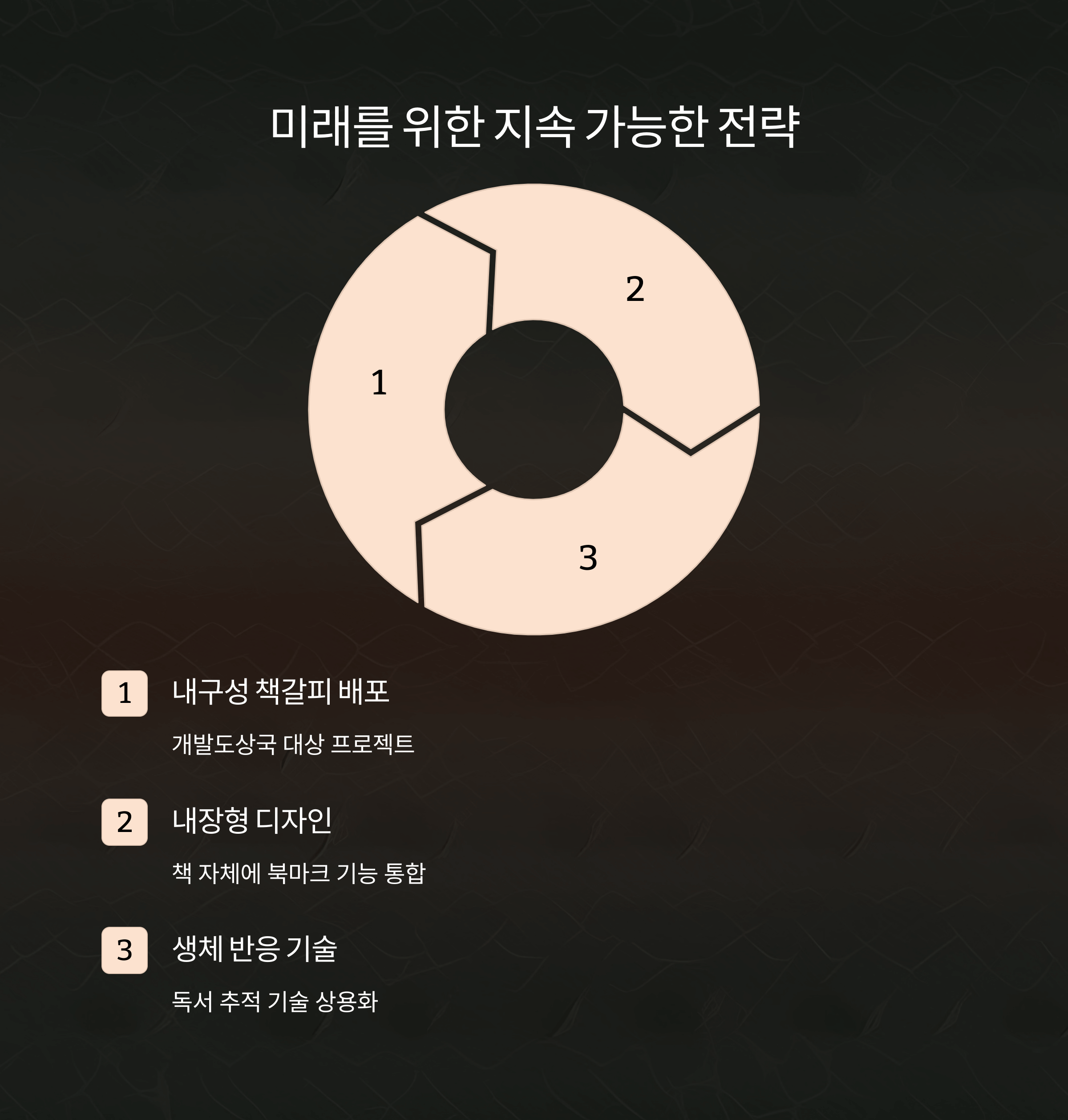 책갈피 없이 읽기 문제 해결 방법