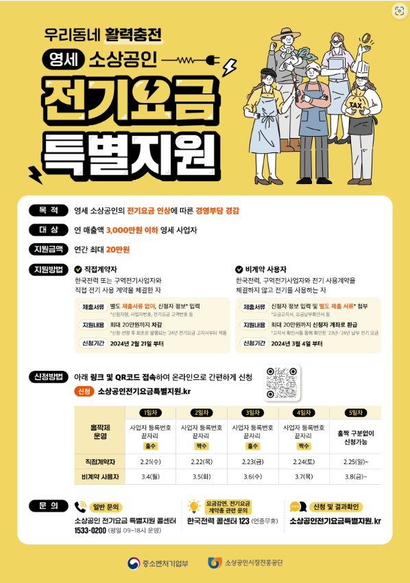 2024 정부지원금 총정리 서울 경기 인천 소상공인 전국민 조회 조건 자격 신청 안하면 못받는 500만원