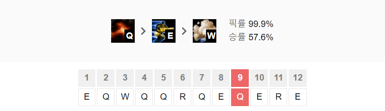정글 그레이브즈 룬 & 템트리 공략