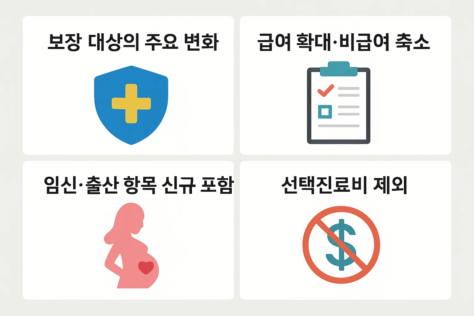 2025년 실손보험 개정으로 달라진 보장대상, 급여 확대 및 비급여 축소 항목을 한눈에 보여주는 인포그래픽으로, 주요 의료비 항목 변화를 시각적으로 정리했습니다.