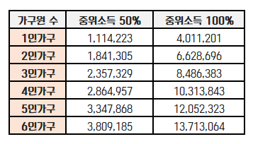 청년 내일저축계좌 자격조건