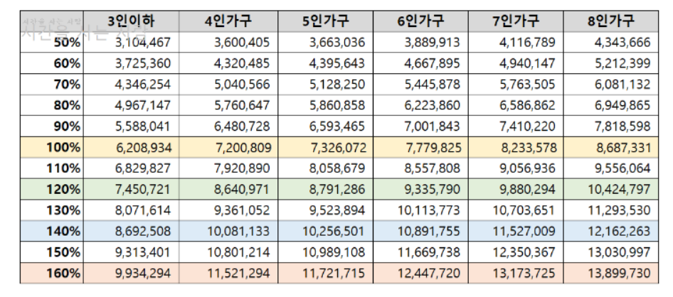 2021-도시근로자-월평균-소득표