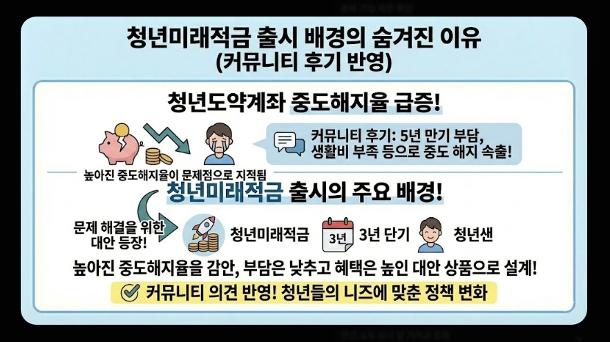 청년미래적금(출시 일정, 수령액 계산, 가입 조건)(+ 2026년 신규 출시 배경)