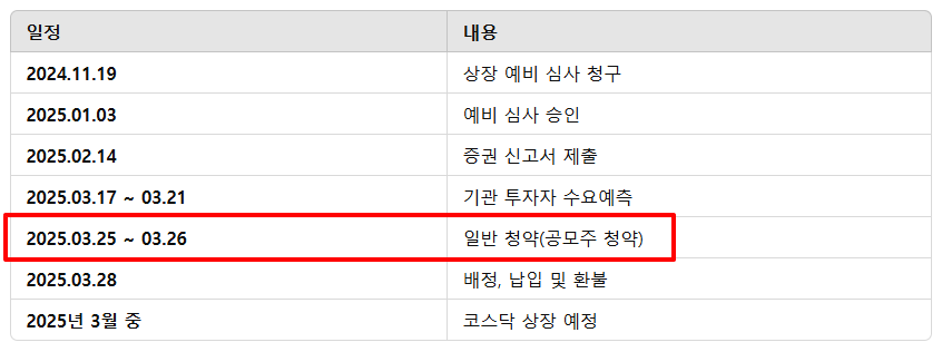 한국피아이엠 공모주 청약일정 수요예측