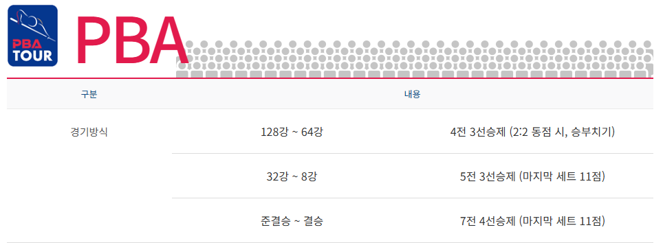 2025 PBA LPBA 투어 웰컴저축은행 팀리그 일정