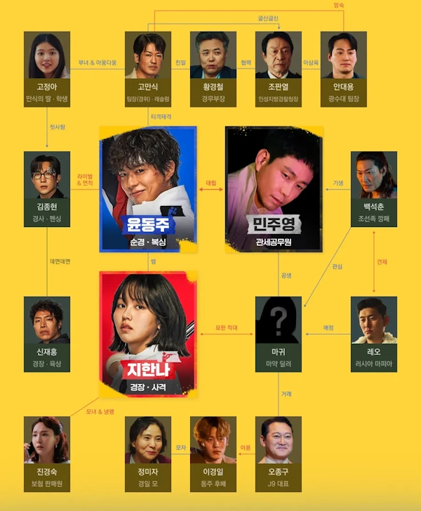 굿보이 인물관계도