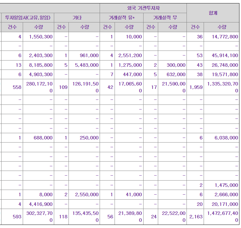 위너스 공모주 수요예측결과 상장일