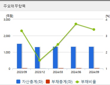레인보우보로틱스 주가 재무지표