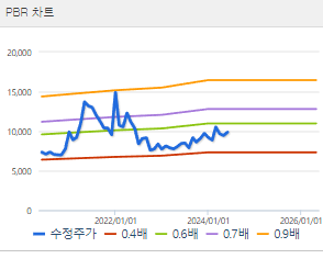 노루페인트 주가 전망 목표주가