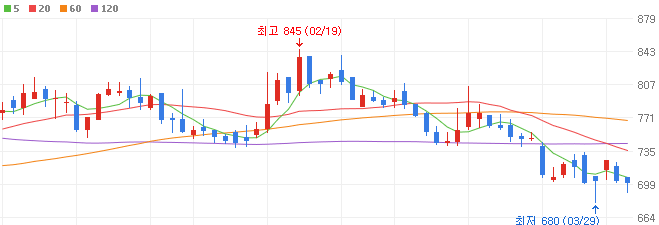 데이터센터-관련주-콤텍시스템-주가