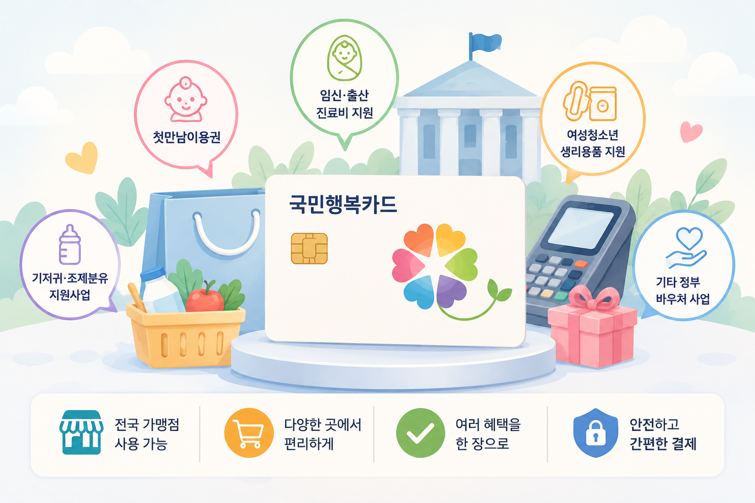 국민행복카드 발급과 바우처 신청