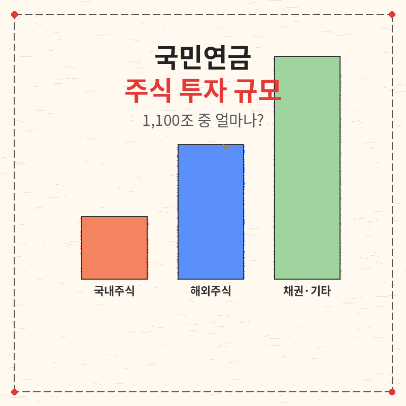 2026 국민연금 주식 투자 규모 포스터 관련 이미지
