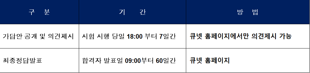 공인중개사 34회 가답안 공개일정 및 정답발표일정