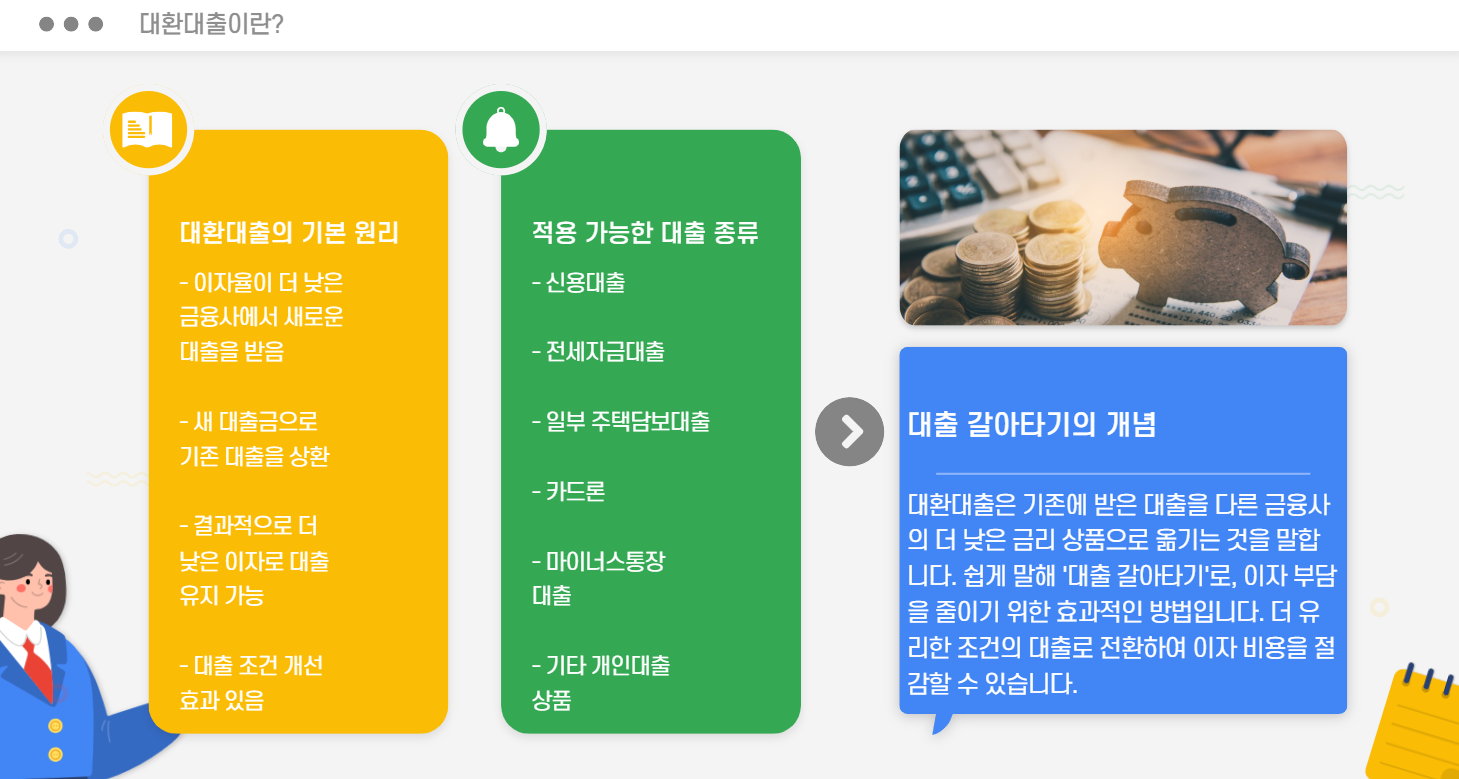대환대출이란?