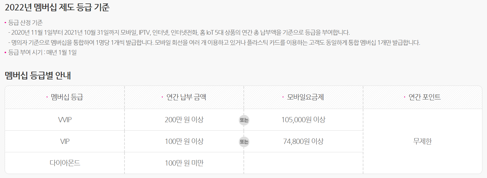 멤버십-제도