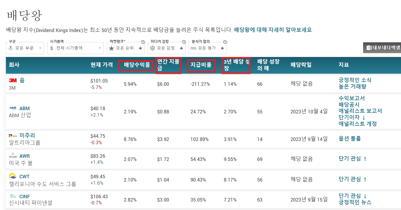 ๋ง์ผ๋นํธ(marketbeat)