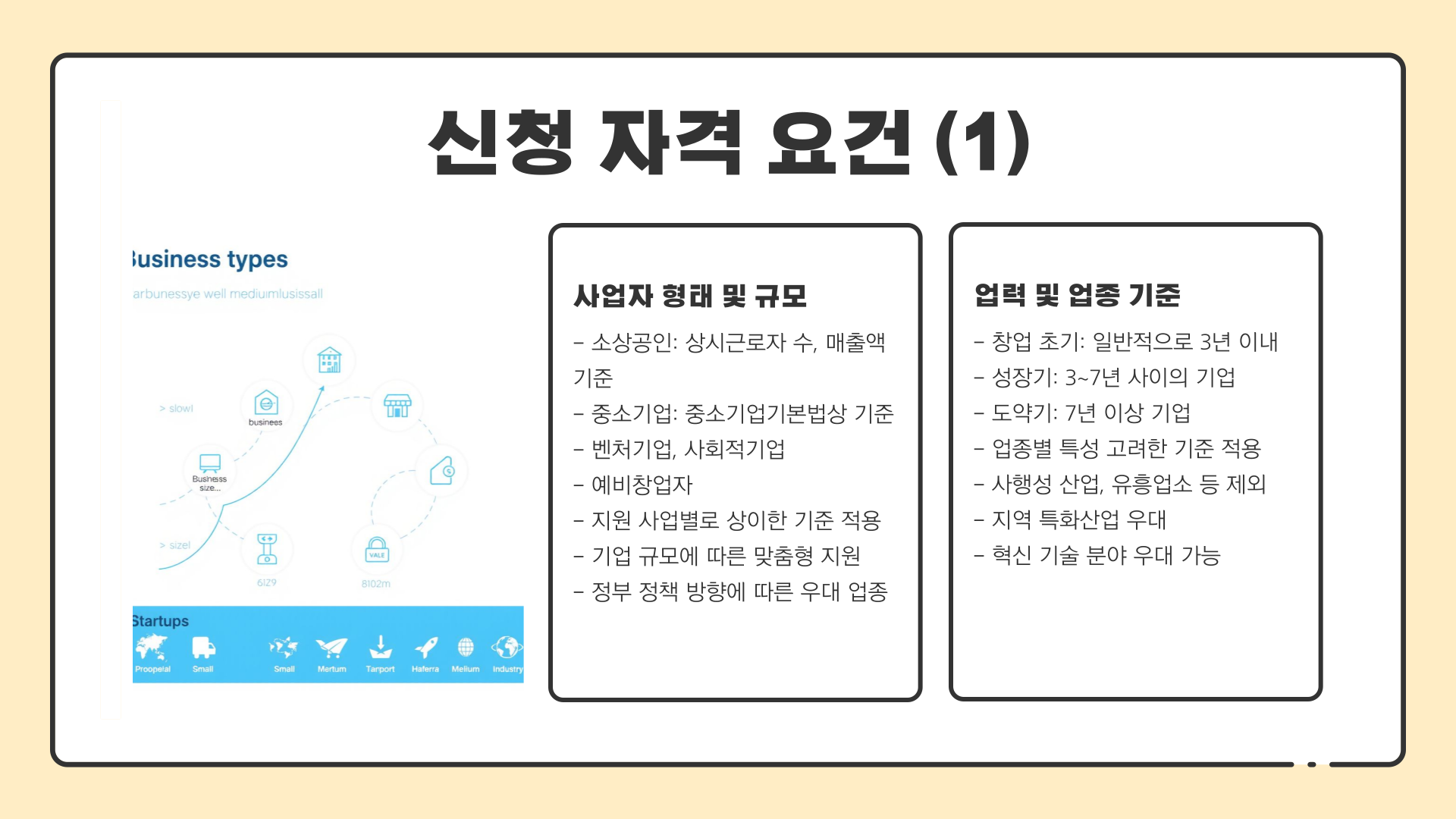 사업자정책지원금-자격사항