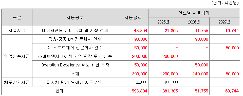 엘지씨엔에스 공모주 수요예측결과 상장일