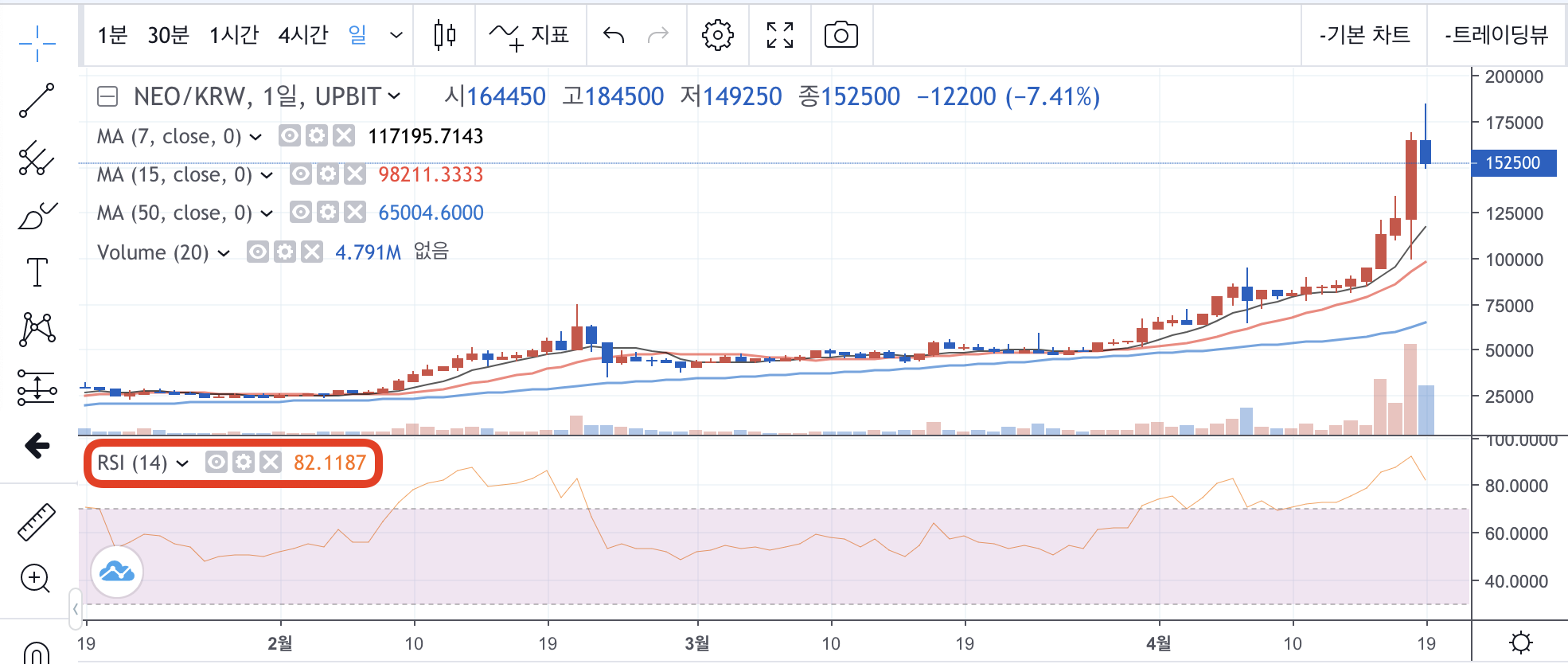 RSI-지표-추가