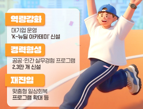 청년뉴딜지원 정책